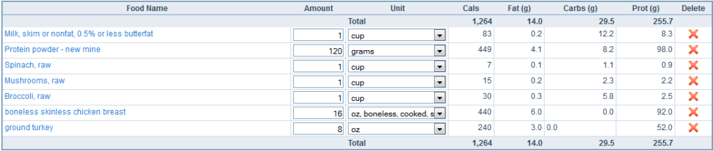 samplediet.png