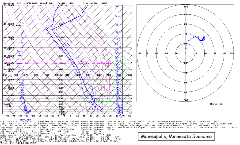 KMSP12zNAM.png