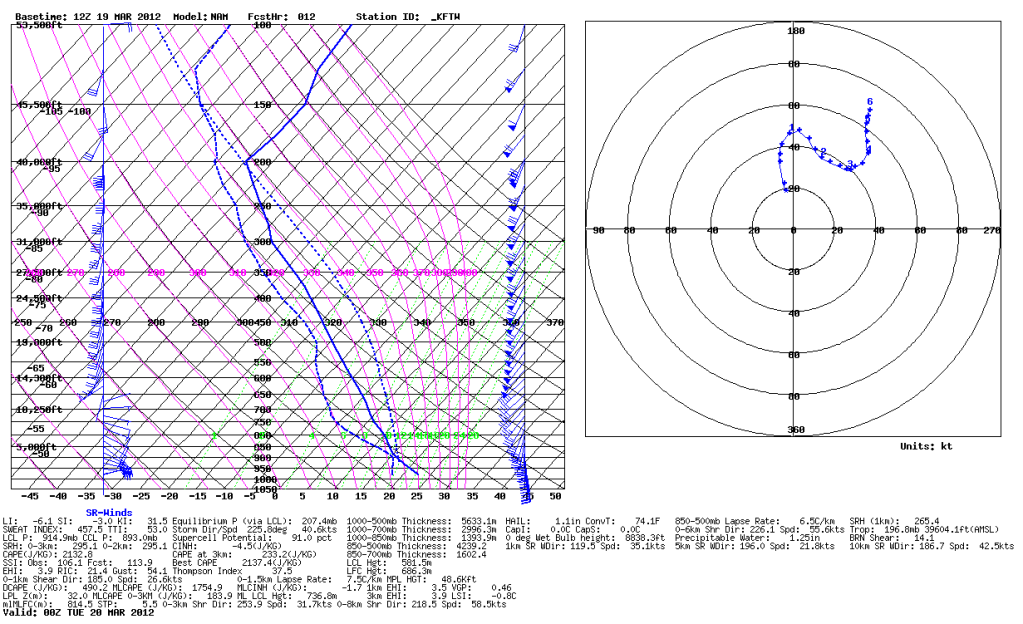 FortWorth12zNAMSounding.png