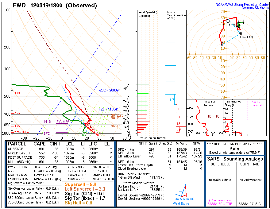 FortWorth18zSounding.png