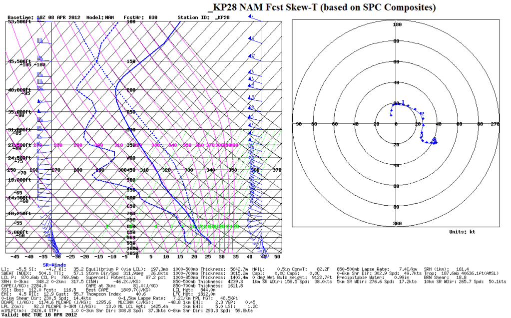 KP2818zNAMSounding.png