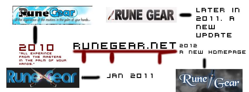 runegeartimeline.jpg